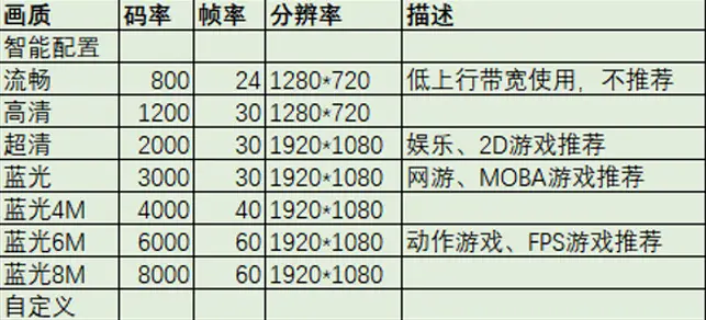 虎牙客户端直播延迟和画质优化指南